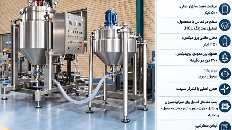 Homogenizer mixer and its use in crushing up to 10 microns